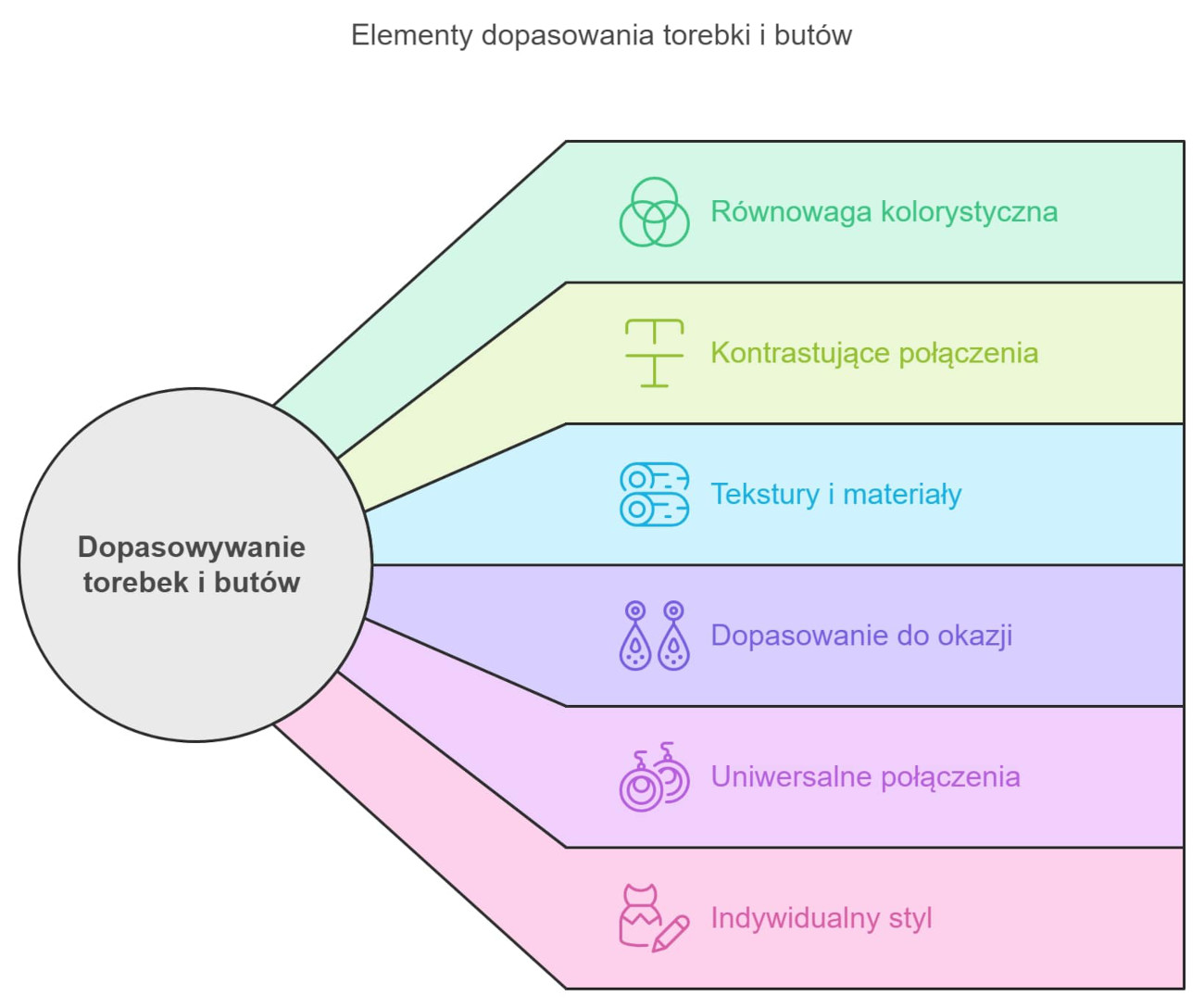 Jak łączyć torebkę z butami? - schemat